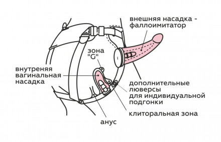 Вибрострапон Woman Midi с вагинальной пробкой - 22 см. 
