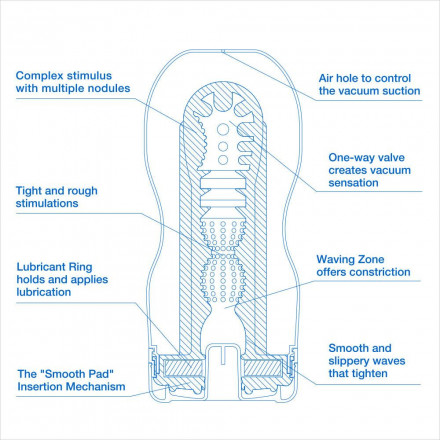 Мастурбатор с охлаждающей смазкой TENGA Original Vacuum Cup Cool 