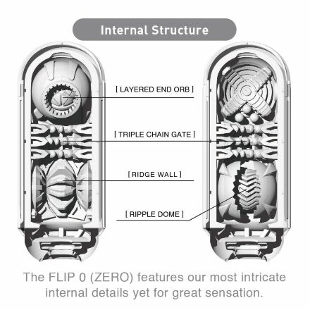 Белый мастурбатор FLIP 0 (ZERO) 