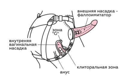Женский пояс-трусики c 2 насадками и вагинальной пробкой 