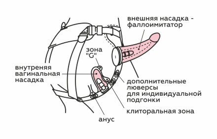 Пояс HARNESS BEST SELECT с вагинальной пробкой 